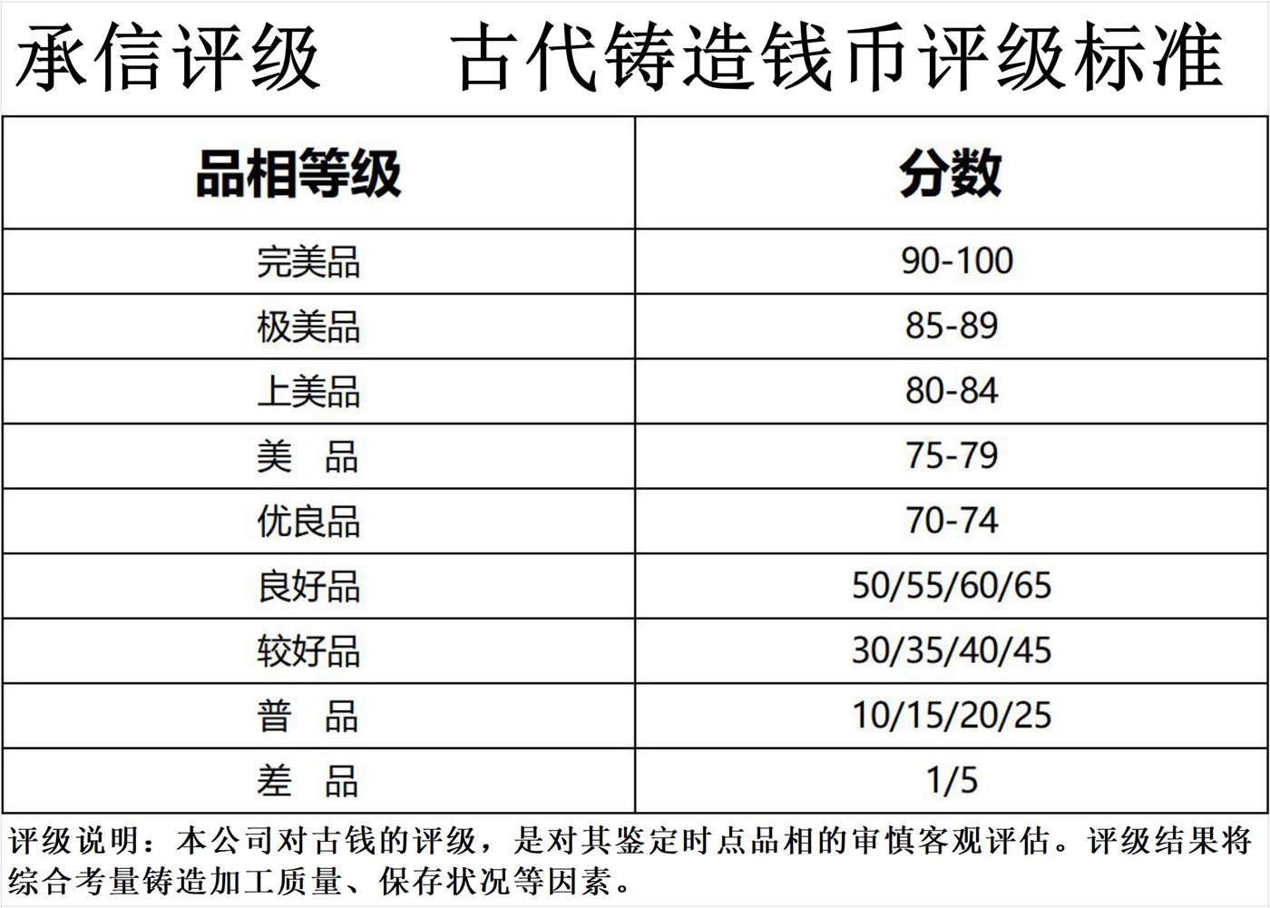 C04古钱评级标准.jpg