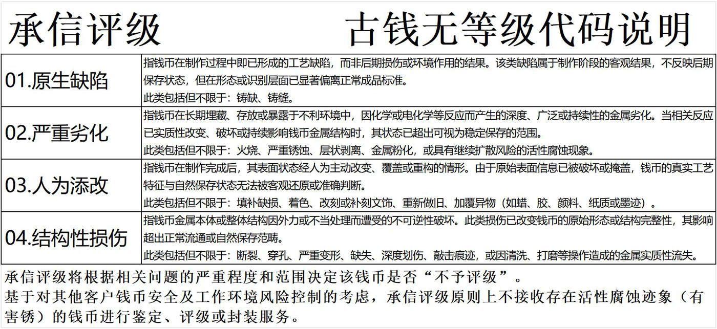 C06古钱评级无等级代码说明.jpg