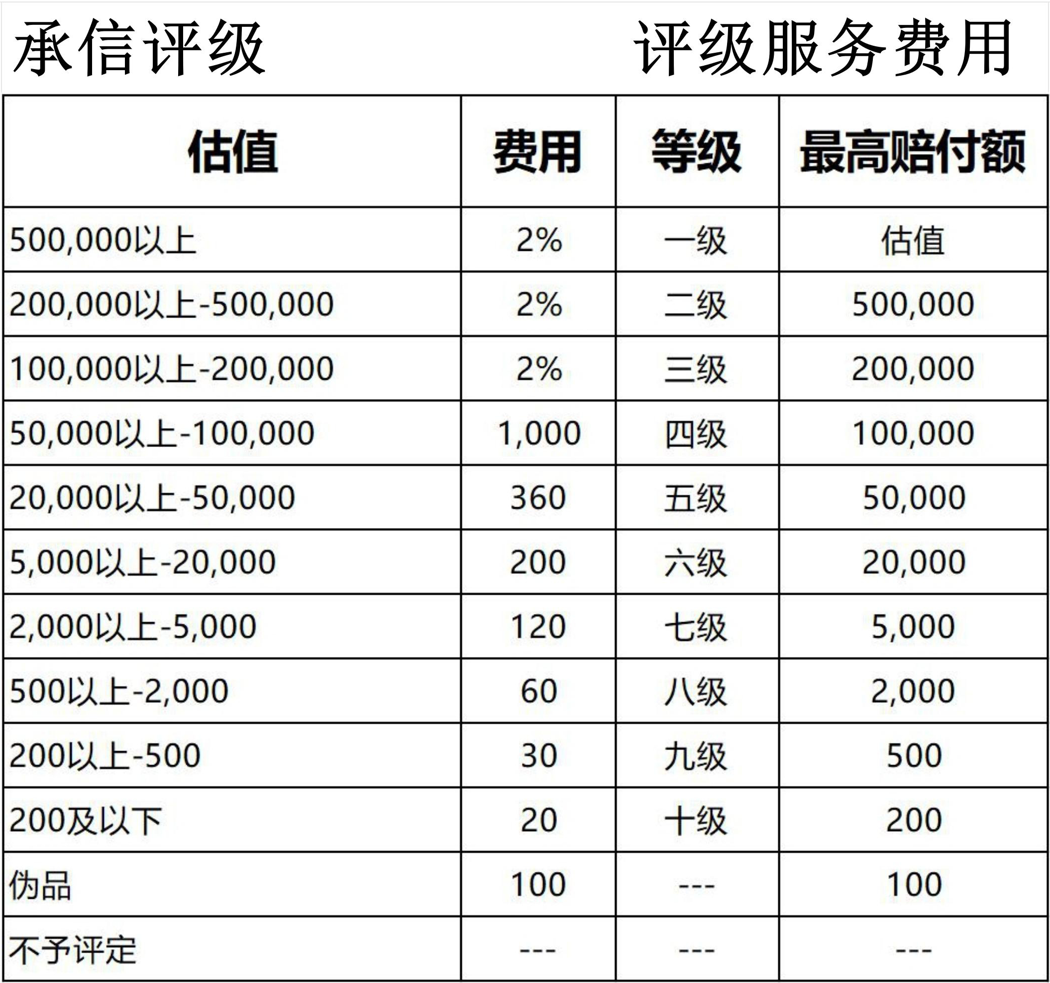 中文。05A古钱评级收费表N.jpg